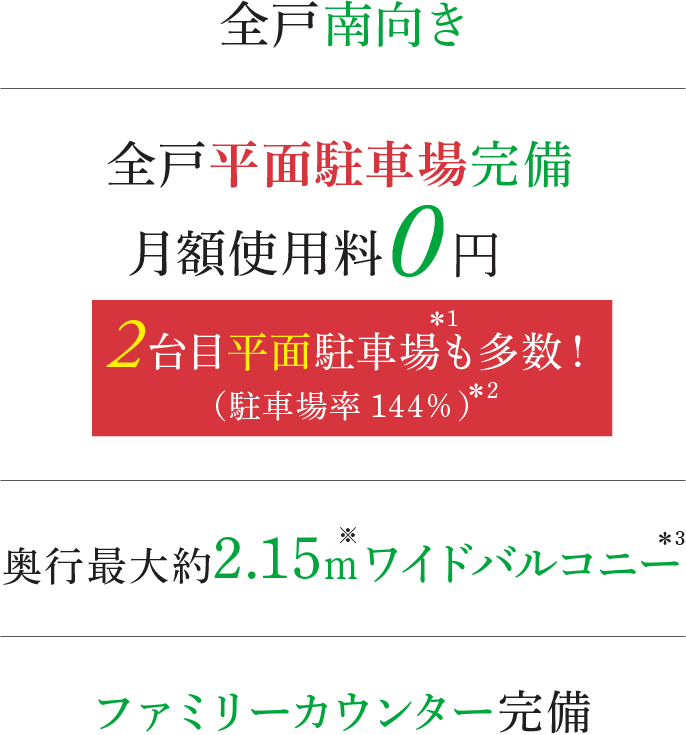 全戸南向き 全戸分平面駐車場完備 0円（1台目） 奥行最大約2.15ｍワイドバルコニー ファミリーカウンター完備