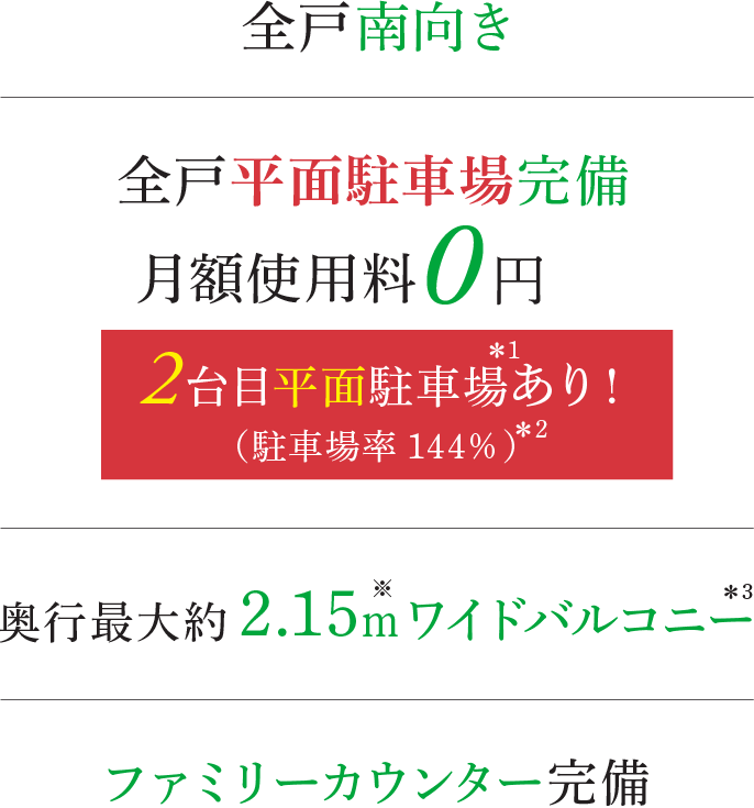 全戸南向き 全戸分平面駐車場完備 0円（1台目） 奥行最大約2.15ｍワイドバルコニー ファミリーカウンター完備